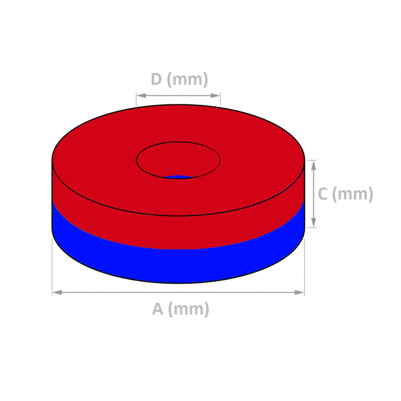 Anneau magnétique  6.5x4x3 mm